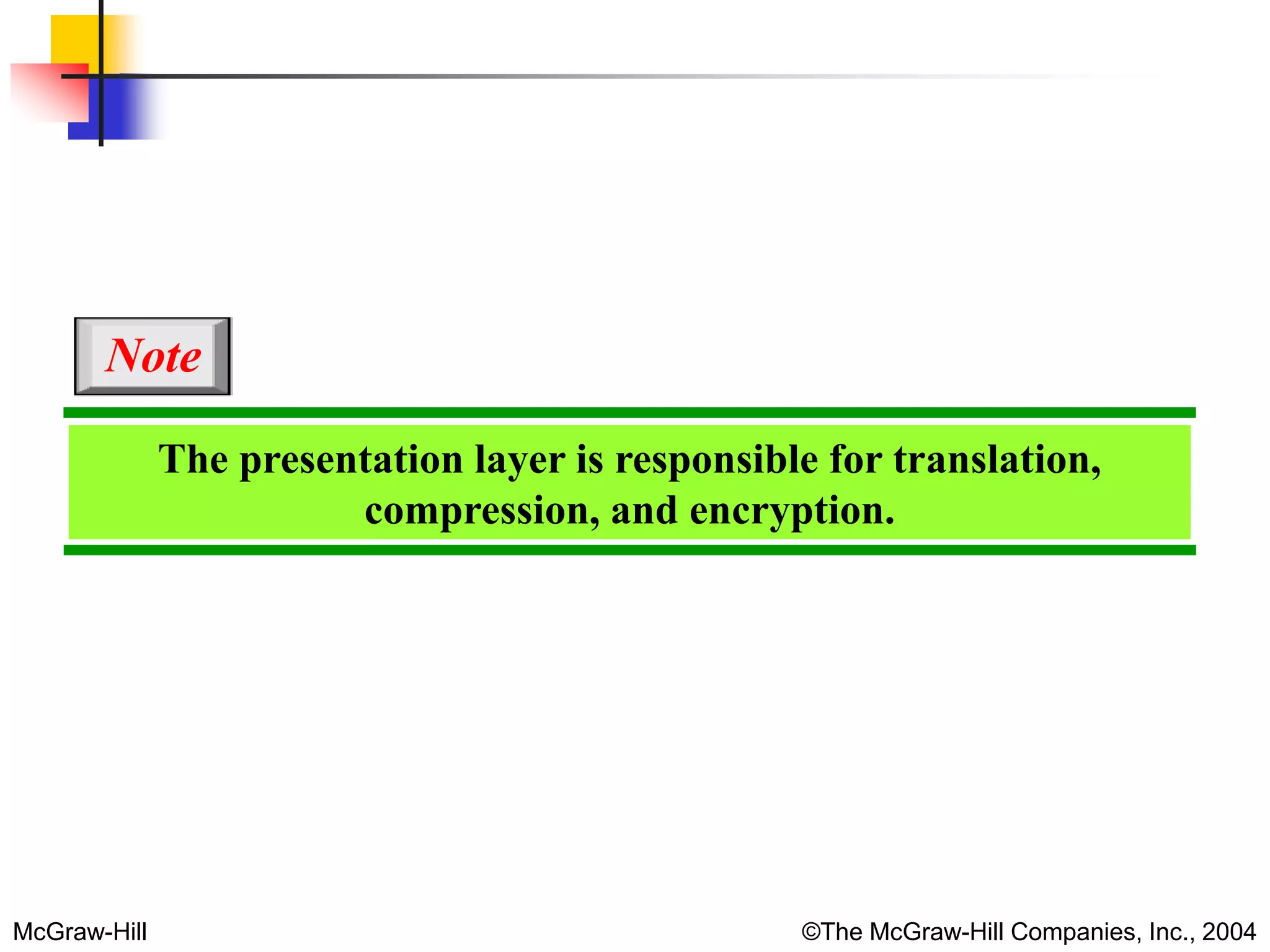 McGraw-Hill ©The McGraw-Hill Companies, Inc., 2004
The presentation layer is responsible for translation,
compression, and encryption.
Note
 