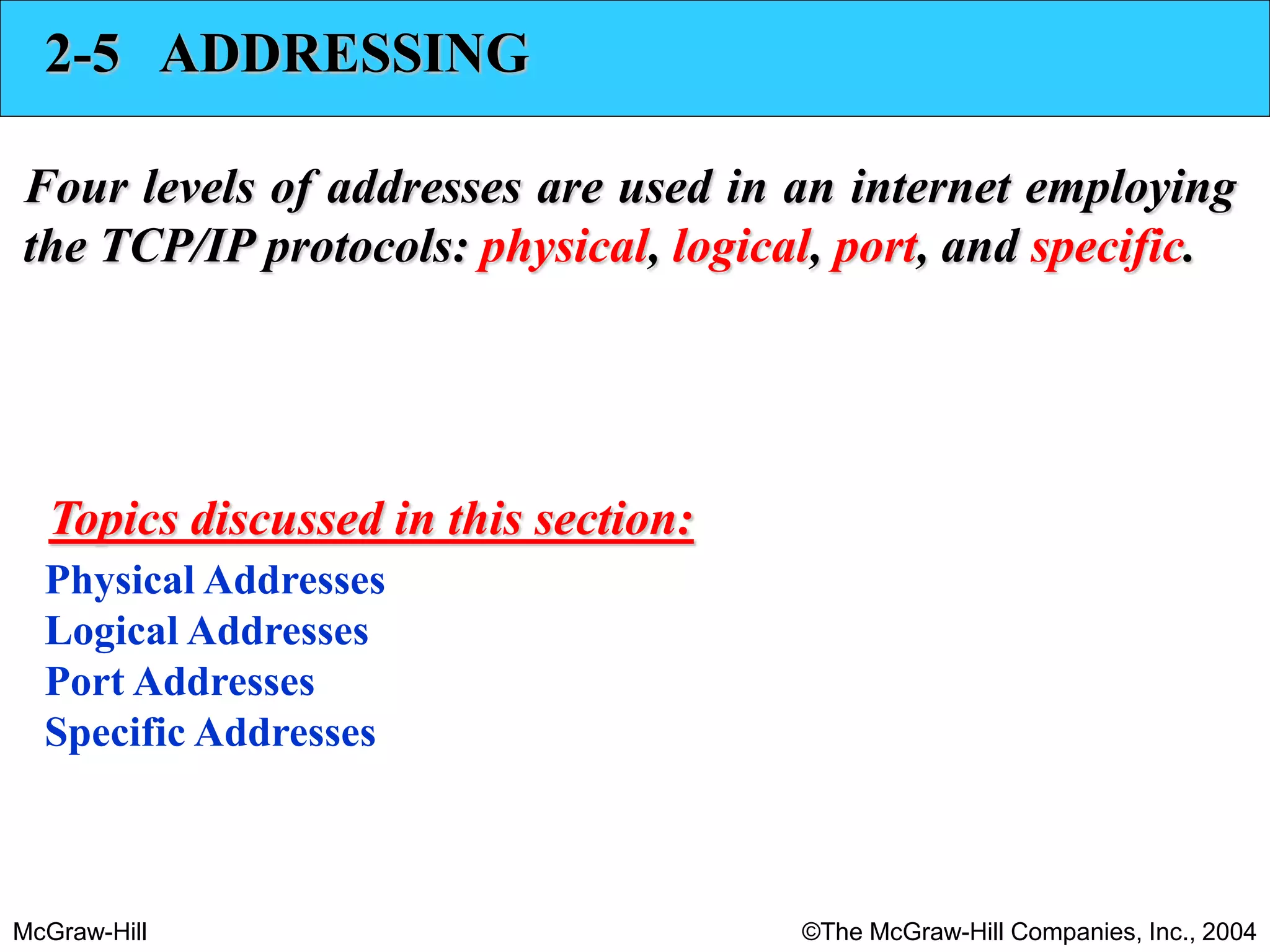 McGraw-Hill ©The McGraw-Hill Companies, Inc., 2004
2-5 ADDRESSING
Four levels of addresses are used in an internet employing
the TCP/IP protocols: physical, logical, port, and specific.
Physical Addresses
Logical Addresses
Port Addresses
Specific Addresses
Topics discussed in this section:
 
