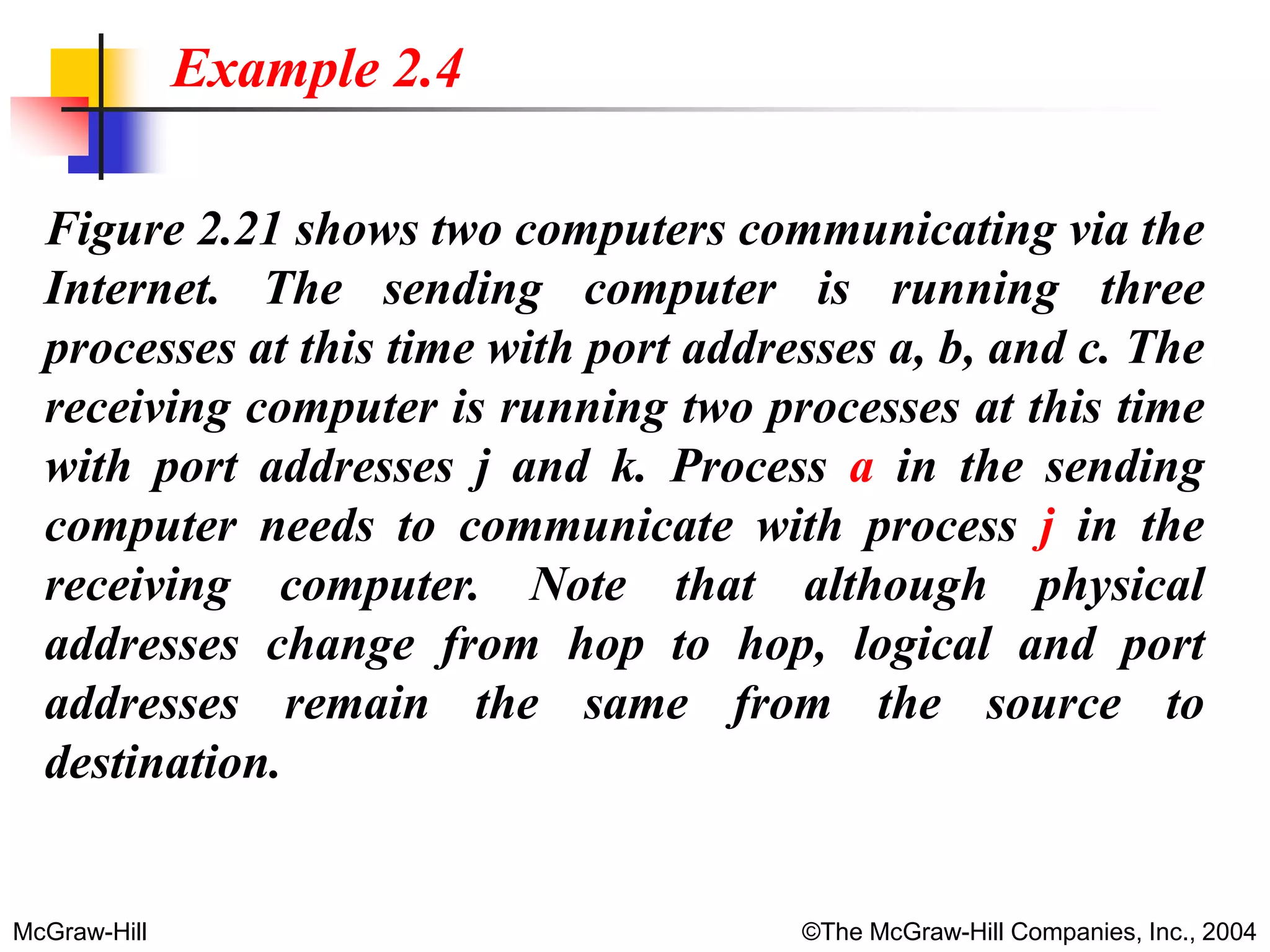 McGraw-Hill ©The McGraw-Hill Companies, Inc., 2004
Figure 2.21 shows two computers communicating via the
Internet. The sending computer is running three
processes at this time with port addresses a, b, and c. The
receiving computer is running two processes at this time
with port addresses j and k. Process a in the sending
computer needs to communicate with process j in the
receiving computer. Note that although physical
addresses change from hop to hop, logical and port
addresses remain the same from the source to
destination.
Example 2.4
 