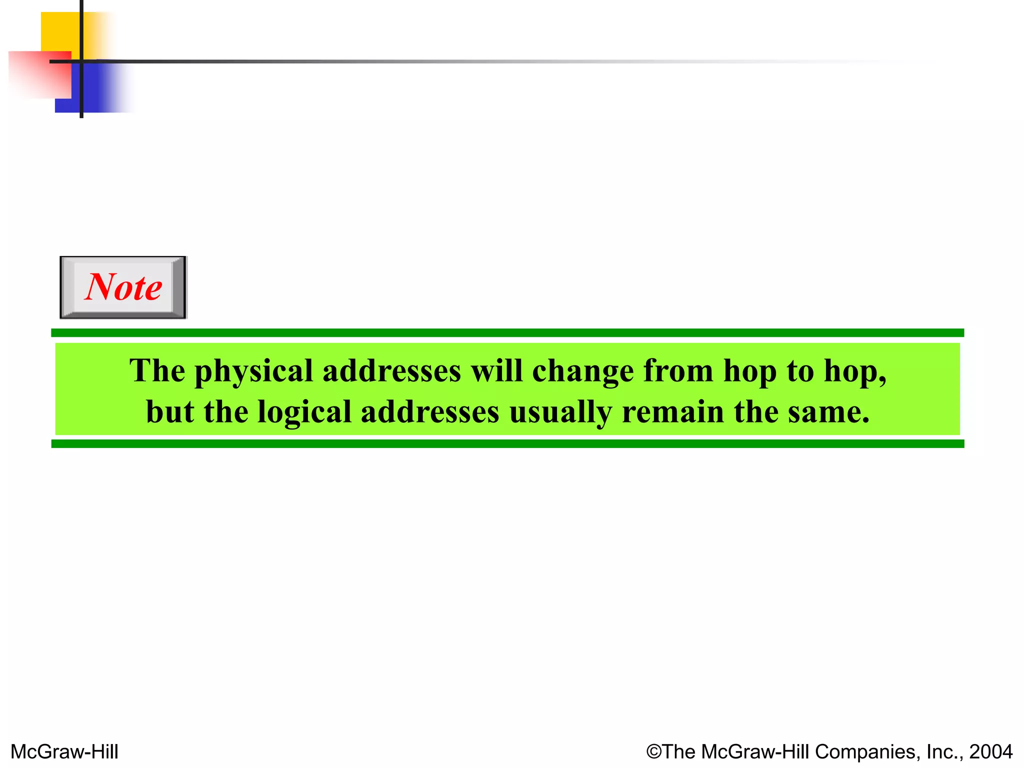 McGraw-Hill ©The McGraw-Hill Companies, Inc., 2004
The physical addresses will change from hop to hop,
but the logical addresses usually remain the same.
Note
 