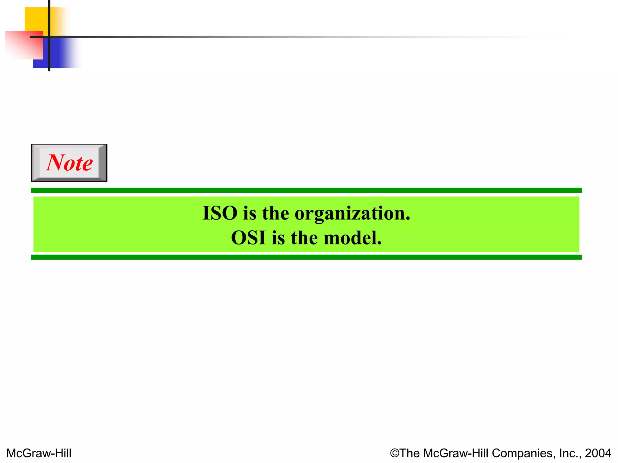 McGraw-Hill ©The McGraw-Hill Companies, Inc., 2004
ISO is the organization.
OSI is the model.
Note
 