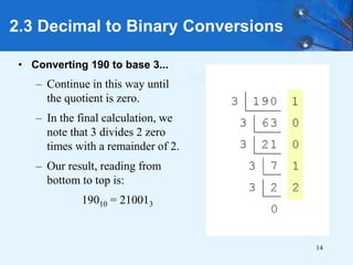 14
• Converting 190 to base 3...
– Continue in this way until
the quotient is zero.
– In the final calculation, we
note that 3 divides 2 zero
times with a remainder of 2.
– Our result, reading from
bottom to top is:
19010 = 210013
2.3 Decimal to Binary Conversions
 