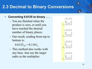 19
• Converting 0.8125 to binary . . .
– You are finished when the
product is zero, or until you
have reached the desired
number of binary places.
– Our result, reading from top to
bottom is:
0.812510 = 0.11012
– This method also works with
any base. Just use the target
radix as the multiplier.
2.3 Decimal to Binary Conversions
 
