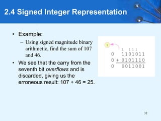 32
2.4 Signed Integer Representation
• Example:
– Using signed magnitude binary
arithmetic, find the sum of 107
and 46.
• We see that the carry from the
seventh bit overflows and is
discarded, giving us the
erroneous result: 107 + 46 = 25.
 
