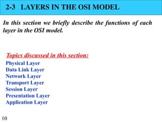 10
2-3 LAYERS IN THE OSI MODEL
In this section we briefly describe the functions of each
layer in the OSI model.
Physical Layer
Data Link Layer
Network Layer
Transport Layer
Session Layer
Presentation Layer
Application Layer
Topics discussed in this section:
 