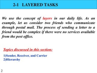 2
2-1 LAYERED TASKS
We use the concept of layers in our daily life. As an
example, let us consider two friends who communicate
through postal mail. The process of sending a letter to a
friend would be complex if there were no services available
from the post office.
1)Sender, Receiver, and Carrier
2)Hierarchy
Topics discussed in this section:
 