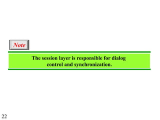 22
The session layer is responsible for dialog
control and synchronization.
Note
 