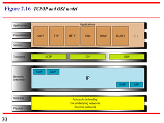30
Figure 2.16 TCP/IP and OSI model
 