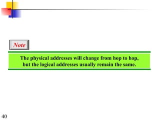 40
The physical addresses will change from hop to hop,
but the logical addresses usually remain the same.
Note
 