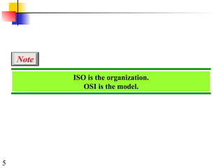 5
ISO is the organization.
OSI is the model.
Note
 