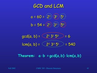Fall 2002 CMSC 203 - Discrete Structures 43
GCD and LCM
GCD and LCM
a = 60 =
a = 60 = 2
22
2
3
31
1
5
51
1
b = 54 =
b = 54 = 2
21
1
3
33
3
5
50
0
lcm(a, b) =
lcm(a, b) = 2
22
2
3
33
3
5
51
1
= 540
= 540
gcd(a, b) =
gcd(a, b) = 2
21
1
3
31
1
5
50
0
= 6
= 6
Theorem: a
Theorem: a
b =
b = gcd(a,b)
gcd(a,b)
lcm(a,b)
lcm(a,b)
 