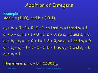 Fall 2002 CMSC 203 - Discrete Structures 60
Addition of Integers
Addition of Integers
Example:
Example:
Add a = (1110)
Add a = (1110)2
2 and b = (1011)
and b = (1011)2
2.
.
a
a0
0 + b
+ b0
0 = 0 + 1 = 0
= 0 + 1 = 0
2 + 1, so that c
2 + 1, so that c0
0 = 0 and s
= 0 and s0
0 = 1.
= 1.
a
a1
1 + b
+ b1
1 + c
+ c0
0 = 1 + 1 + 0 = 1
= 1 + 1 + 0 = 1
2 + 0, so c
2 + 0, so c1
1 = 1 and s
= 1 and s1
1 = 0.
= 0.
a
a2
2 + b
+ b2
2 + c
+ c1
1 = 1 + 0 + 1 = 1
= 1 + 0 + 1 = 1
2 + 0, so c
2 + 0, so c2
2 = 1 and s
= 1 and s2
2 = 0.
= 0.
a
a3
3 + b
+ b3
3 + c
+ c2
2 = 1 + 1 + 1 = 1
= 1 + 1 + 1 = 1
2 + 1, so c
2 + 1, so c3
3 = 1 and s
= 1 and s3
3 = 1.
= 1.
s
s4
4 = c
= c3
3 = 1.
= 1.
Therefore, s = a + b = (11001)
Therefore, s = a + b = (11001)2
2.
.
 