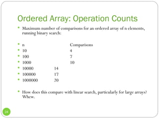Ordered Array: Operation Counts
24
 Maximum number of comparisons for an ordered array of n elements,
running binary search:
 n Comparisons
 10 4
 100 7
 1000 10
 10000 14
 100000 17
 1000000 20
 How does this compare with linear search, particularly for large arrays?
Whew.
 
