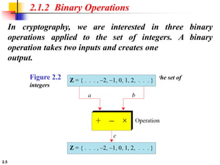 Mathematics required for Cryptography1.pptx