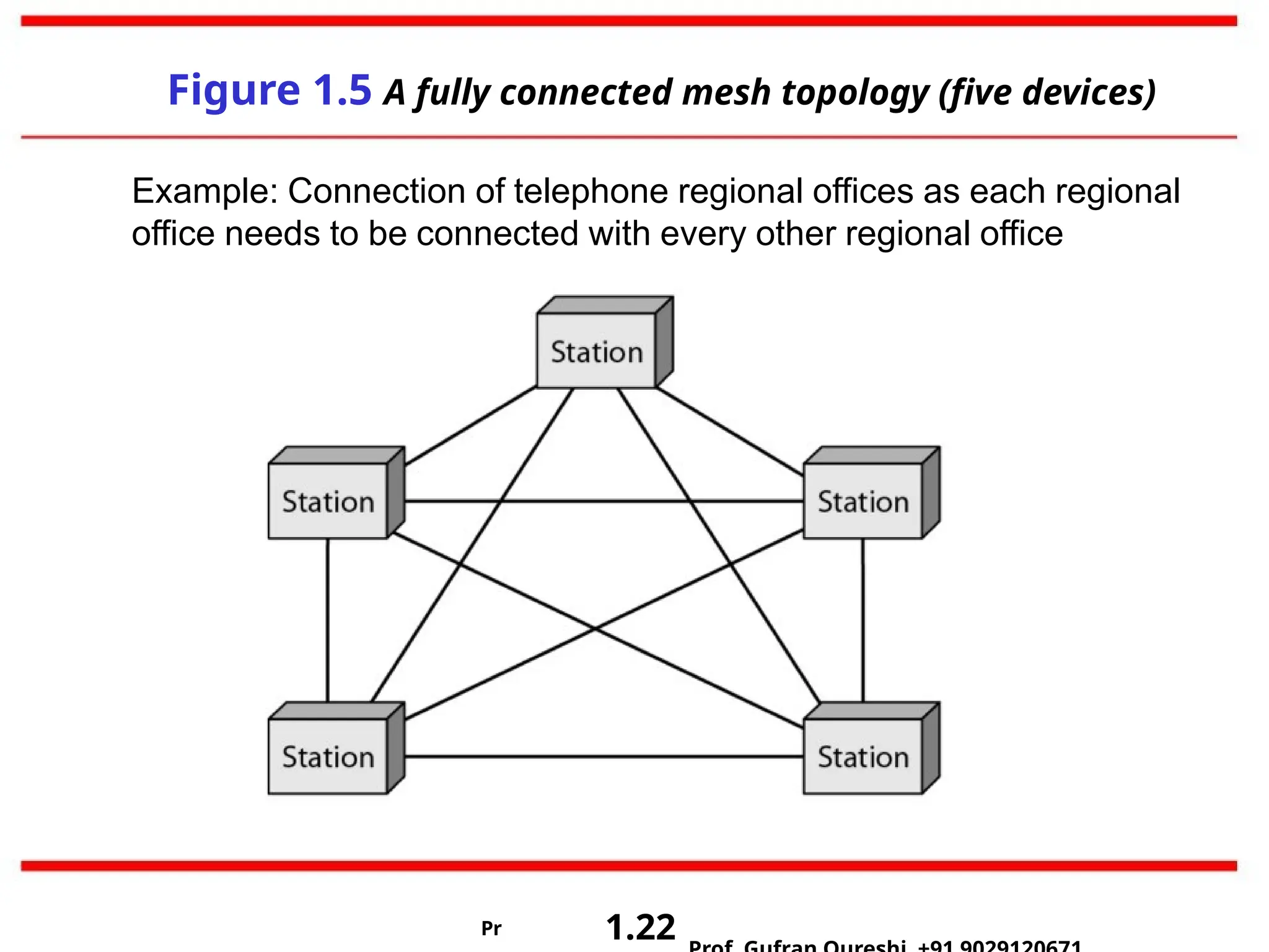 Introduction to Topology of Computer Networkds | PPT