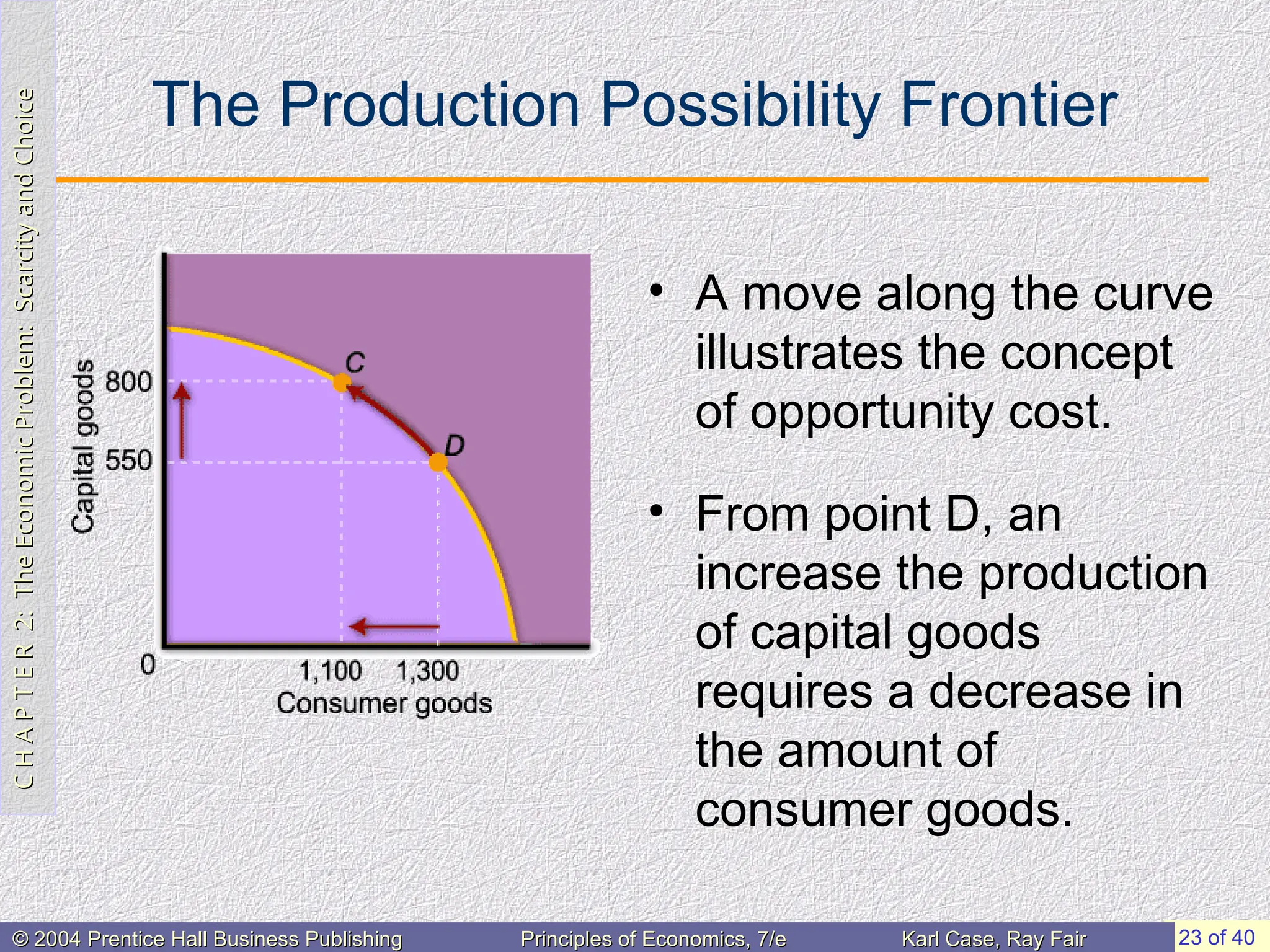 C
H
A
P
T
E
R
2:
The
Economic
Problem:
Scarcity
and
Choice
C
H
A
P
T
E
R
2:
The
Economic
Problem:
Scarcity
and
Choice
23 of 40
© 2004 Prentice Hall Business Publishing
© 2004 Prentice Hall Business Publishing Principles of Economics, 7/e
Principles of Economics, 7/e Karl Case, Ray Fair
Karl Case, Ray Fair
The Production Possibility Frontier
• A move along the curve
illustrates the concept
of opportunity cost.
• From point D, an
increase the production
of capital goods
requires a decrease in
the amount of
consumer goods.
 