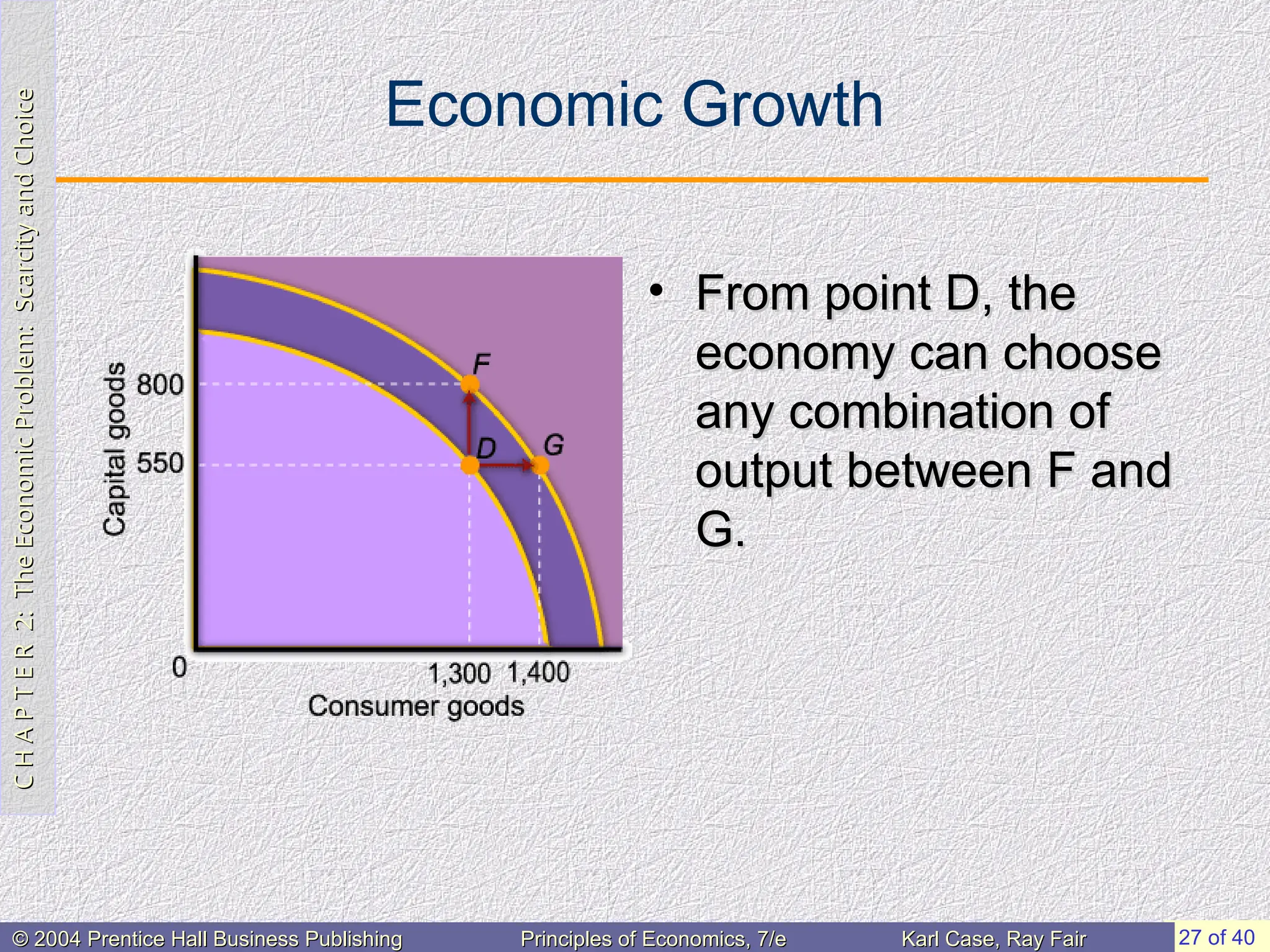 C
H
A
P
T
E
R
2:
The
Economic
Problem:
Scarcity
and
Choice
C
H
A
P
T
E
R
2:
The
Economic
Problem:
Scarcity
and
Choice
27 of 40
© 2004 Prentice Hall Business Publishing
© 2004 Prentice Hall Business Publishing Principles of Economics, 7/e
Principles of Economics, 7/e Karl Case, Ray Fair
Karl Case, Ray Fair
Economic Growth
• From point D, the
From point D, the
economy can choose
economy can choose
any combination of
any combination of
output between F and
output between F and
G.
G.
 