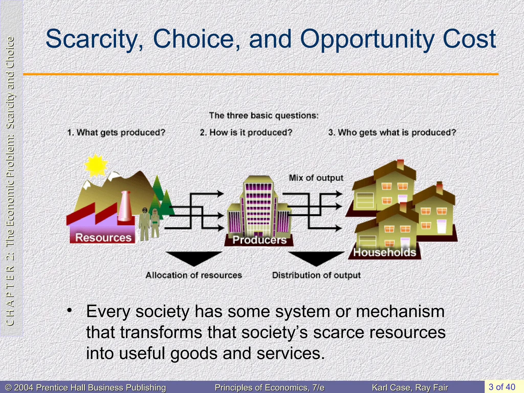 C
H
A
P
T
E
R
2:
The
Economic
Problem:
Scarcity
and
Choice
C
H
A
P
T
E
R
2:
The
Economic
Problem:
Scarcity
and
Choice
3 of 40
© 2004 Prentice Hall Business Publishing
© 2004 Prentice Hall Business Publishing Principles of Economics, 7/e
Principles of Economics, 7/e Karl Case, Ray Fair
Karl Case, Ray Fair
Scarcity, Choice, and Opportunity Cost
• Every society has some system or mechanism
that transforms that society’s scarce resources
into useful goods and services.
 