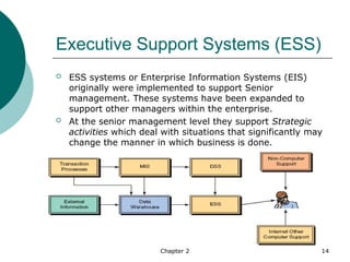 chapter 02 information technology for management.ppt