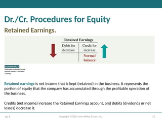 12
Copyright ©2019 John Wiley & Son, Inc.
Dr./Cr. Procedures for Equity
Retained Earnings.
LO 1
Retained earnings is net income that is kept (retained) in the business. It represents the
portion of equity that the company has accumulated through the profitable operation of
the business.
Credits (net income) increase the Retained Earnings account, and debits (dividends or net
losses) decrease it.
 