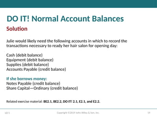19
Copyright ©2019 John Wiley & Son, Inc.
DO IT! Normal Account Balances
Solution
Julie would likely need the following accounts in which to record the
transactions necessary to ready her hair salon for opening day:
Cash (debit balance)
Equipment (debit balance)
Supplies (debit balance)
Accounts Payable (credit balance)
If she borrows money:
Notes Payable (credit balance)
Share Capital—Ordinary (credit balance)
Related exercise material: BE2.1, BE2.2, DO IT! 2.1, E2.1, and E2.2.
LO 1
 