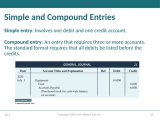 25
Copyright ©2019 John Wiley & Son, Inc.
Simple and Compound Entries
Simple entry: Involves one debit and one credit account.
Compound entry: An entry that requires three or more accounts.
The standard format requires that all debits be listed before the
credits.
LO 2
 