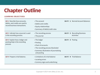 3
Copyright ©2019 John Wiley & Son, Inc.
Chapter Outline
 