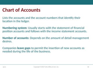 36
Copyright ©2019 John Wiley & Son, Inc.
Chart of Accounts
Lists the accounts and the account numbers that identify their
location in the ledger.
Numbering system: Usually starts with the statement of financial
position accounts and follows with the income statement accounts.
Number of accounts: Depends on the amount of detail management
desires.
Companies leave gaps to permit the insertion of new accounts as
needed during the life of the business.
LO 3
 