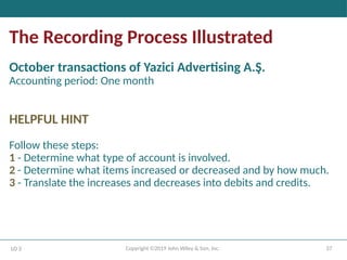 37
Copyright ©2019 John Wiley & Son, Inc.
The Recording Process Illustrated
October transactions of Yazici Advertising A.Ş.
Accounting period: One month
HELPFUL HINT
Follow these steps:
1 - Determine what type of account is involved.
2 - Determine what items increased or decreased and by how much.
3 - Translate the increases and decreases into debits and credits.
LO 3
 