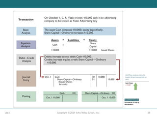 38
Copyright ©2019 John Wiley & Son, Inc.
LO 3
 