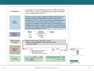 40
Copyright ©2019 John Wiley & Son, Inc.
LO 3
 