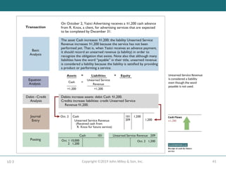 41
Copyright ©2019 John Wiley & Son, Inc.
LO 3
Unearned Service Revenue
is considered a liability
even though the word
payable is not used.
 
