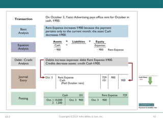 42
Copyright ©2019 John Wiley & Son, Inc.
LO 3
 