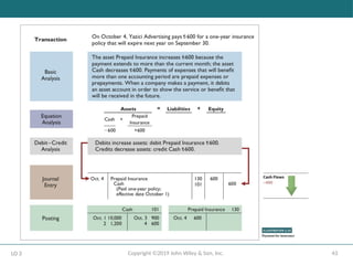 43
Copyright ©2019 John Wiley & Son, Inc.
LO 3
 