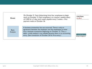 45
Copyright ©2019 John Wiley & Son, Inc.
LO 3
 