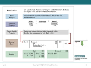 46
Copyright ©2019 John Wiley & Son, Inc.
LO 3
 