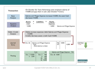 47
Copyright ©2019 John Wiley & Son, Inc.
LO 3
 