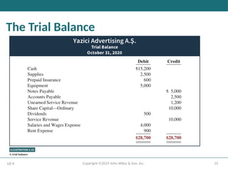 55
Copyright ©2019 John Wiley & Son, Inc.
The Trial Balance
LO 4
 