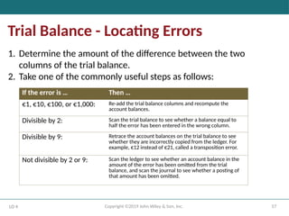 57
Copyright ©2019 John Wiley & Son, Inc.
Trial Balance - Locating Errors
LO 4
1. Determine the amount of the difference between the two
columns of the trial balance.
2. Take one of the commonly useful steps as follows:
If the error is … Then …
€1, €10, €100, or €1,000: Re-add the trial balance columns and recompute the
account balances.
Divisible by 2: Scan the trial balance to see whether a balance equal to
half the error has been entered in the wrong column.
Divisible by 9: Retrace the account balances on the trial balance to see
whether they are incorrectly copied from the ledger. For
example, €12 instead of €21, called a transposition error.
Not divisible by 2 or 9: Scan the ledger to see whether an account balance in the
amount of the error has been omitted from the trial
balance, and scan the journal to see whether a posting of
that amount has been omitted.
 