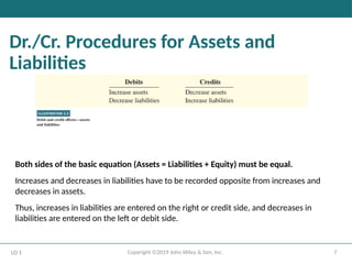 7
Copyright ©2019 John Wiley & Son, Inc.
Dr./Cr. Procedures for Assets and
Liabilities
Both sides of the basic equation (Assets = Liabilities + Equity) must be equal.
Increases and decreases in liabilities have to be recorded opposite from increases and
decreases in assets.
Thus, increases in liabilities are entered on the right or credit side, and decreases in
liabilities are entered on the left or debit side.
LO 1
 
