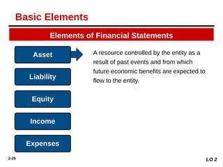 2-26
A resource controlled by the entity as a
result of past events and from which
future economic benefits are expected to
flow to the entity.
Elements of Financial Statements
Asset
Liability
Equity
Income
Expenses
LO 2
Basic Elements
 