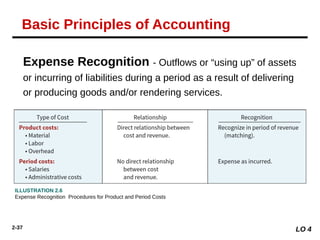 2-37
Expense Recognition - Outflows or “using up” of assets
or incurring of liabilities during a period as a result of delivering
or producing goods and/or rendering services.
ILLUSTRATION 2.6
Expense Recognition Procedures for Product and Period Costs
LO 4
Basic Principles of Accounting
 