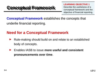 2-4
Need for a Conceptual Framework
► Rule-making should build on and relate to an established
body of concepts.
► Enables IASB to issue more useful and consistent
pronouncements over time.
Conceptual Framework establishes the concepts that
underlie financial reporting.
LO 1
Conceptual Framework
LEARNING OBJECTIVE 1
Describe the usefulness of a
conceptual framework and the
objective of financial reporting.
 