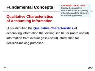 2-9
IASB identified the Qualitative Characteristics of
accounting information that distinguish better (more useful)
information from inferior (less useful) information for
decision-making purposes.
Qualitative Characteristics
of Accounting Information
LO 2
Fundamental Concepts
LEARNING OBJECTIVE 2
Identify the qualitative
characteristics of accounting
information and the elements
of financial statements.
 