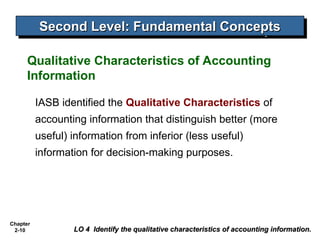 Chapter
2-10
IASB identified the Qualitative Characteristics of
accounting information that distinguish better (more
useful) information from inferior (less useful)
information for decision-making purposes.
Second Level: Fundamental Concepts
Second Level: Fundamental Concepts
LO 4 Identify the qualitative characteristics of accounting information.
LO 4 Identify the qualitative characteristics of accounting information.
Qualitative Characteristics of Accounting
Information
 