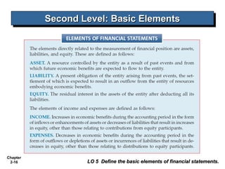 Chapter
2-16
Second Level: Basic Elements
Second Level: Basic Elements
LO 5 Define the basic elements of financial statements.
LO 5 Define the basic elements of financial statements.
 