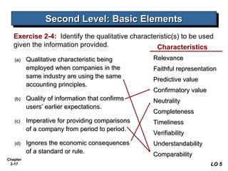 Chapter
2-17
Second Level: Basic Elements
Second Level: Basic Elements
Exercise 2-4: Identify the qualitative characteristic(s) to be used
given the information provided.
(a)
(a) Qualitative characteristic being
Qualitative characteristic being
employed when companies in the
employed when companies in the
same industry are using the same
same industry are using the same
accounting principles.
accounting principles.
(b)
(b) Quality of information that confirms
Quality of information that confirms
users’ earlier expectations.
users’ earlier expectations.
(c)
(c) Imperative for providing comparisons
Imperative for providing comparisons
of a company from period to period.
of a company from period to period.
(d)
(d) Ignores the economic consequences
Ignores the economic consequences
of a standard or rule.
of a standard or rule.
LO 5
LO 5
Characteristics
Relevance
Relevance
Faithful representation
Faithful representation
Predictive value
Predictive value
Confirmatory value
Confirmatory value
Neutrality
Neutrality
Completeness
Completeness
Timeliness
Timeliness
Verifiability
Verifiability
Understandability
Understandability
Comparability
Comparability
 