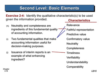 Chapter
2-19
Second Level: Basic Elements
Second Level: Basic Elements
Exercise 2-4: Identify the qualitative characteristic(s) to be used
given the information provided.
(h)
(h) Neutrality and completeness are
Neutrality and completeness are
ingredients of this fundamental quality
ingredients of this fundamental quality
of accounting information.
of accounting information.
(i)
(i) Two fundamental qualities that make
Two fundamental qualities that make
accounting information useful for
accounting information useful for
decision-making purposes.
decision-making purposes.
(j)
(j) Issuance of interim reports is an
Issuance of interim reports is an
example of what enhancing
example of what enhancing
ingredient?
ingredient?
LO 5
LO 5
Characteristics
Relevance
Relevance
Faithful representation
Faithful representation
Predictive value
Predictive value
Confirmatory value
Confirmatory value
Neutrality
Neutrality
Completeness
Completeness
Timeliness
Timeliness
Verifiability
Verifiability
Understandability
Understandability
Comparability
Comparability
 