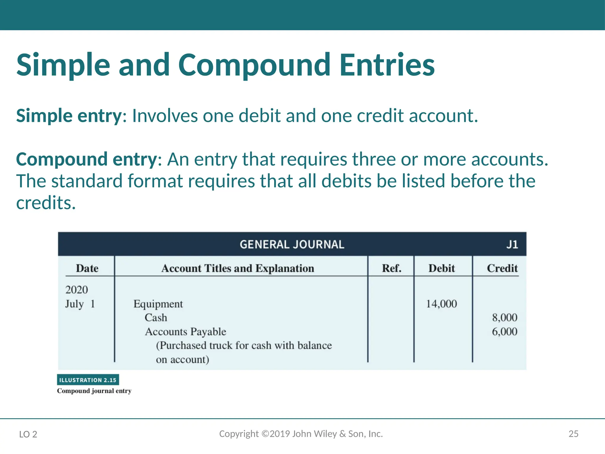 25
Copyright ©2019 John Wiley & Son, Inc.
Simple and Compound Entries
Simple entry: Involves one debit and one credit account.
Compound entry: An entry that requires three or more accounts.
The standard format requires that all debits be listed before the
credits.
LO 2
 