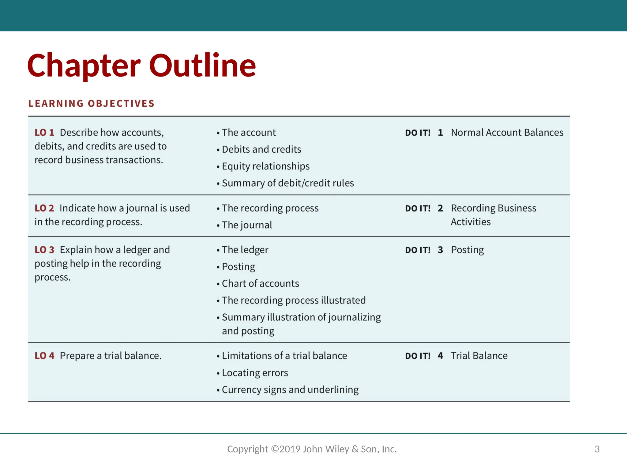3
Copyright ©2019 John Wiley & Son, Inc.
Chapter Outline
 